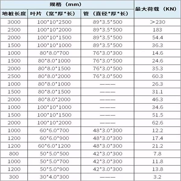 衢州扁钢形螺旋地桩产品规格尺寸