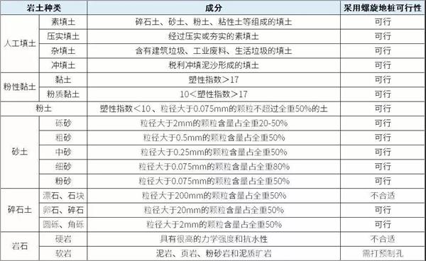 衢州扁钢形螺旋地桩产品适用环境